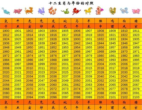 73年屬什麼|民國、西元、十二生肖年齡對照表、生肖判斷看國曆、。